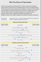 自恋型人格障碍：脆弱是自负的隐藏面