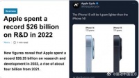 苹果去年研发费用超260亿美元 马斯克：性价比似乎不高