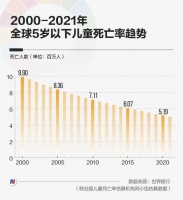 对话比尔·盖茨：提升母婴健康技术，可以多挽救200万人的生命
