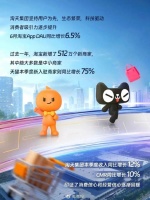 淘宝天猫路走对了，不到半年新增240万店铺