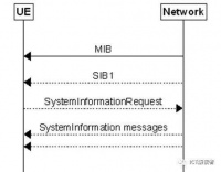 是苹果“虚标5G”，还是专家业余？
