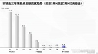4500亿，今年全球最大IPO来了