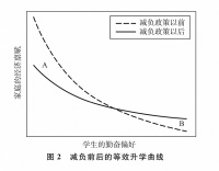 十年教育减负政策，减了什么又增了什么？