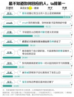 中国年轻人，靠刷题补心眼子