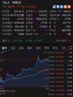 特斯拉万亿帝国的阴影