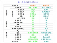 复盘总结：创业四年，我做了15个失败项目