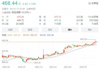 年轻人涌进黄金投资圈