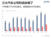 底特律罢工，全球汽车产业走向十字路口
