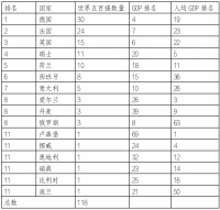 欧洲经济强国强在哪？