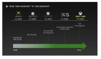 披露文件显示微软考虑下一代 Xbox 主机改用 Arm CPU