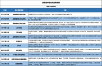 中国光伏企业赴美建厂背后：那些无奈、诱惑与陷阱