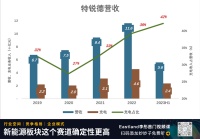 充1度电赚2分钱，特没劲