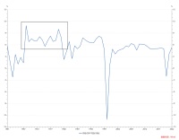 印尼的故事（二）：政治经济的分歧交织在2024？