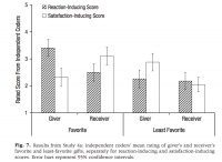 你费尽心思准备的惊喜，可能只是“自我感动”