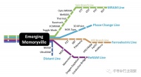 内存的未来，在哪里？
