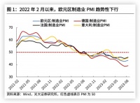 中国对欧盟出口份额大幅下滑了吗？