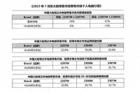 华为智慧PC或将取得轻薄本市场第一，智慧PC成未来PC市场趋势