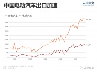 绑定碳足迹，电动车出口游戏规则正在巨变