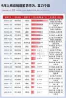 算力重回市场中心？华为昇腾引发国产AI算力热潮，概念股盘点！