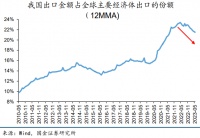 关于当前经济的5大错觉