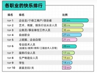 小挣青年：钱少、事少、不累