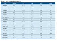 华尔街拥抱人工智能，靠谱吗？