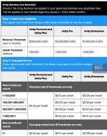 收费新规两周后：依旧在用Unity的开发者们