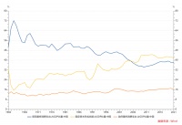 提高劳动人民收入，为何很重要？