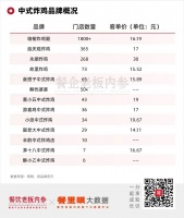 狂飙的中式炸鸡，背后有哪些隐患？