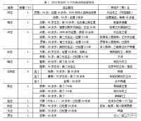 农村消费市场，变了