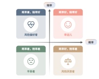 为何风险投资人，越来越爱控制风险了？