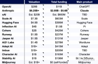 a16z万字长文：我们正在进入计算的第三个时代
