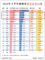 悄悄地，佛山超过无锡了