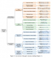 一文读懂“多模态基础模型”