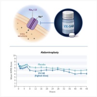 人类已经掌握疼痛的密码了吗？