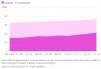 减肥药“火”了，美国医疗保健体系“危”了