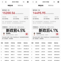 深圳房贷利率降至一线城市最低，“千人抢房”再现市场