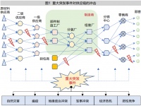 如何提升供应链的韧性