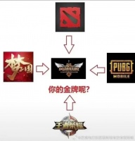 电竞在亚运：一回生，二回夹生