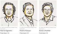 2023年诺贝尔物理学奖授予阿秒物理领域三位学者