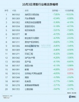 十一黄金周：A股在休假，港股又抢跑