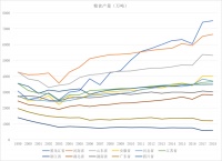 河南的另一重负担