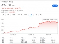 CPU，正在被“瓜分”