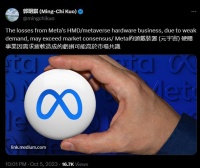 郭明錤唱衰 Meta：元宇宙硬件亏损可能“高于市场共识”