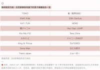 杰尼斯宣布“解体”，一个偶像时代的落幕