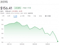 风靡美国的新型减肥药，开始冲击传统食品巨头