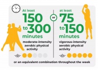 忙碌的上班族，转型成健身房“周末战士”