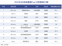 诺贝尔奖下的黑洞