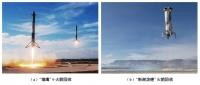 垂直返回运载火箭，有多难？