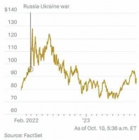 为什么中东战争不像以前那样影响油价了？